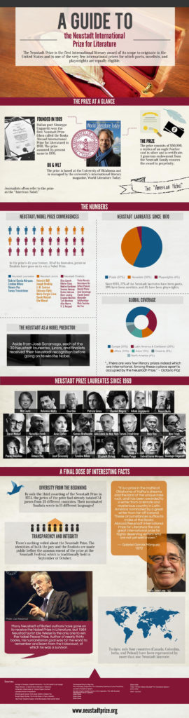 A Guide to the Neustadt Prize